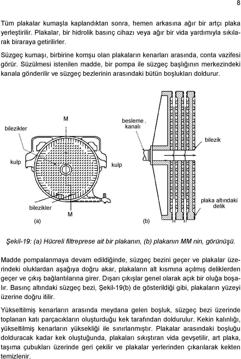 Süzülmesi istenilen madde, bir pompa ile süzgeç başlığının merkezindeki kanala gönderilir ve süzgeç bezlerinin arasındaki bütün boşlukları doldurur.