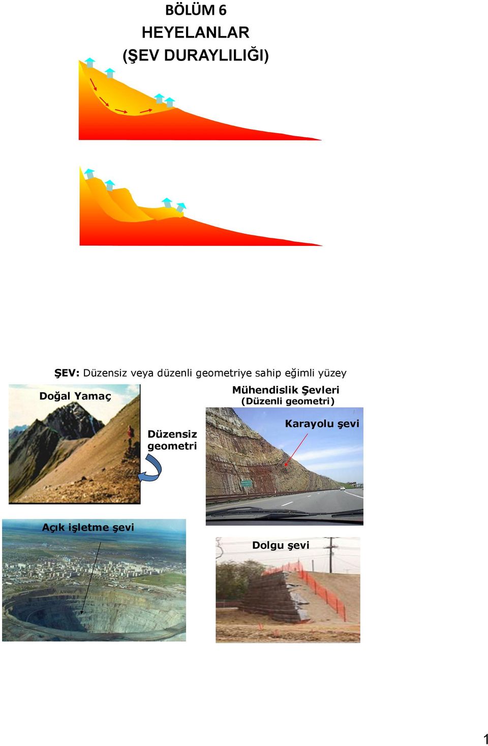 Yamaç Mühendislik Şevleri (Düzenli geometri)