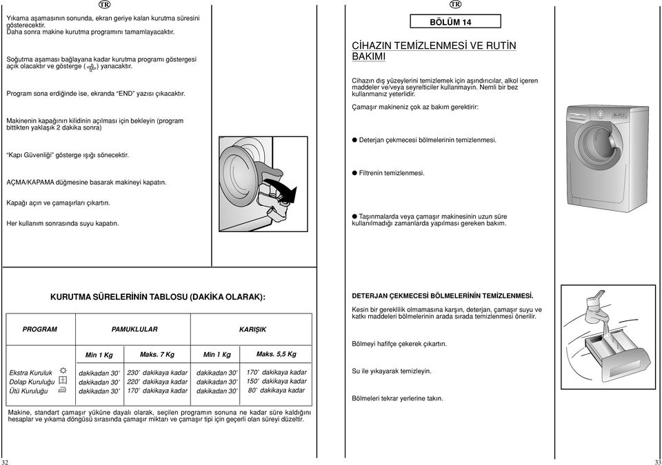 BÖLÜM 14 C HAZIN TEM ZLENMES VE RUT N BAKIMI Cihaz n d fl yüzeylerini temizlemek için afl nd r c lar, alkol içeren maddeler ve/veya seyrelticiler kullanmay n. Nemli bir bez kullanman z yeterlidir.