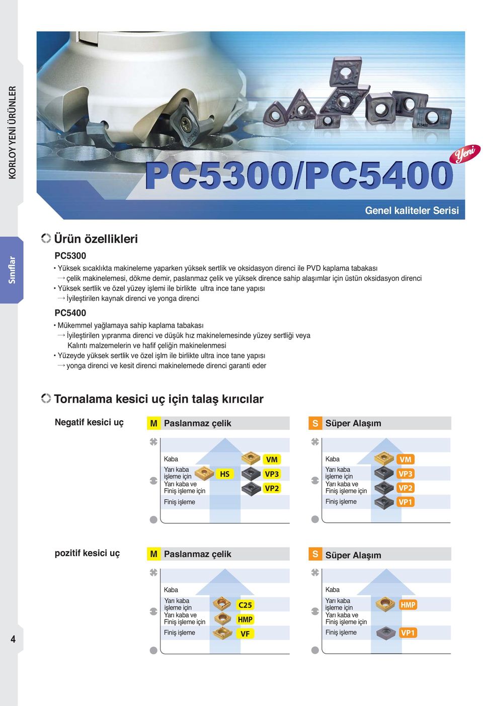 PC5400 Mükemmel yağlamaya sahip kaplama tabakası İyileştirilen yıpranma direnci ve düşük hız makinelemesinde yüzey sertliği veya Kalıntı malzemelerin ve hafif çeliğin makinelenmesi Yüzeyde yüksek