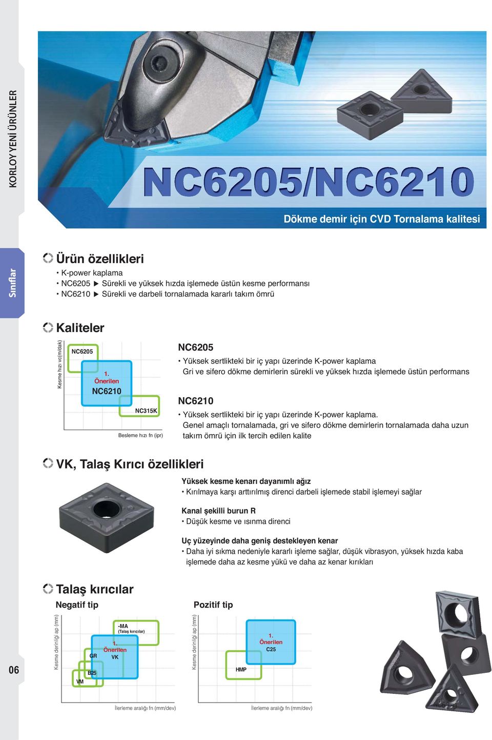 Önerilen NC6210 NC315K Besleme hızı fn (ipr) NC6205 Yüksek sertlikteki bir iç yapı üzerinde K-power kaplama Gri ve sifero dökme demirlerin sürekli ve yüksek hızda işlemede üstün performans NC6210