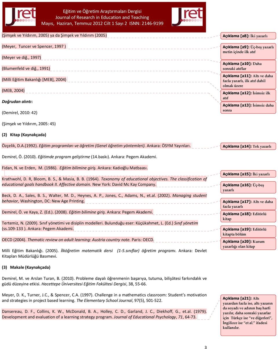 , 1991) (Milli Eğitim Bakanlığı [MEB], 2004) (MEB, 2004) Doğrudan alıntı: (Demirel, 2010: 42) Açıklama [a8]: İki yazarlı Açıklama [a9]: Üç-beş yazarlı metin içinde ilk atıf Açıklama [a10]: Daha