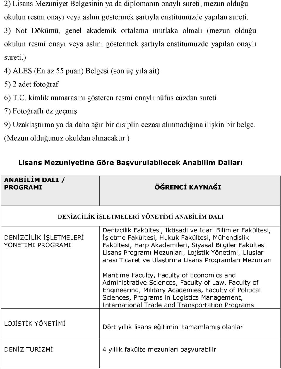 ) 4) ALES (En az 55 puan) Belgesi (son üç yıla ait) 5) 2 adet fotoğraf 6) T.C.