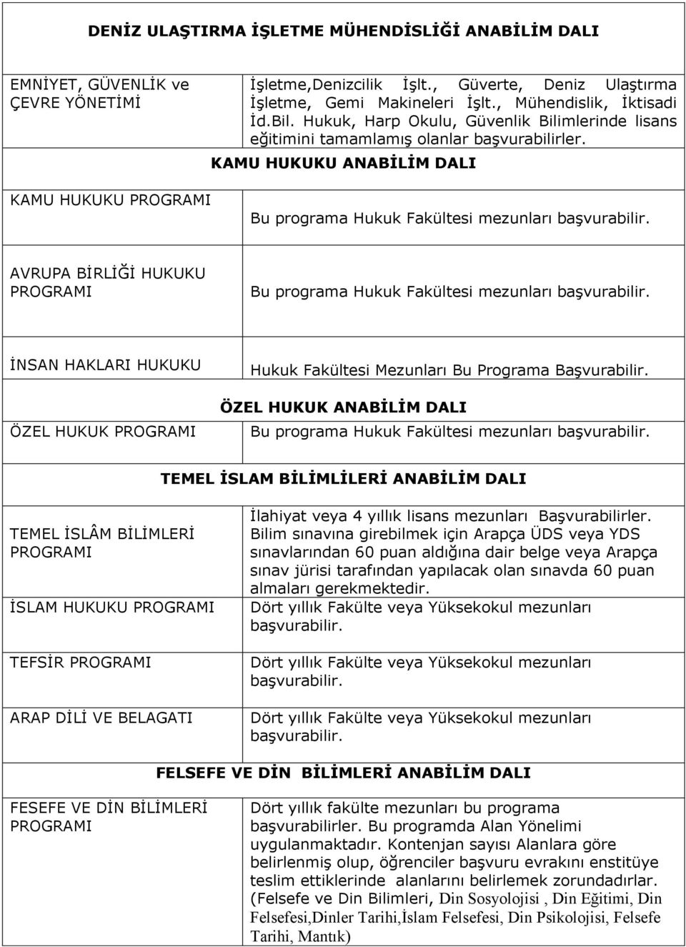 AVRUPA BİRLİĞİ HUKUKU Bu programa Hukuk Fakültesi mezunları başvurabilir. İNSAN HAKLARI HUKUKU ÖZEL HUKUK Hukuk Fakültesi Mezunları Bu Programa Başvurabilir.