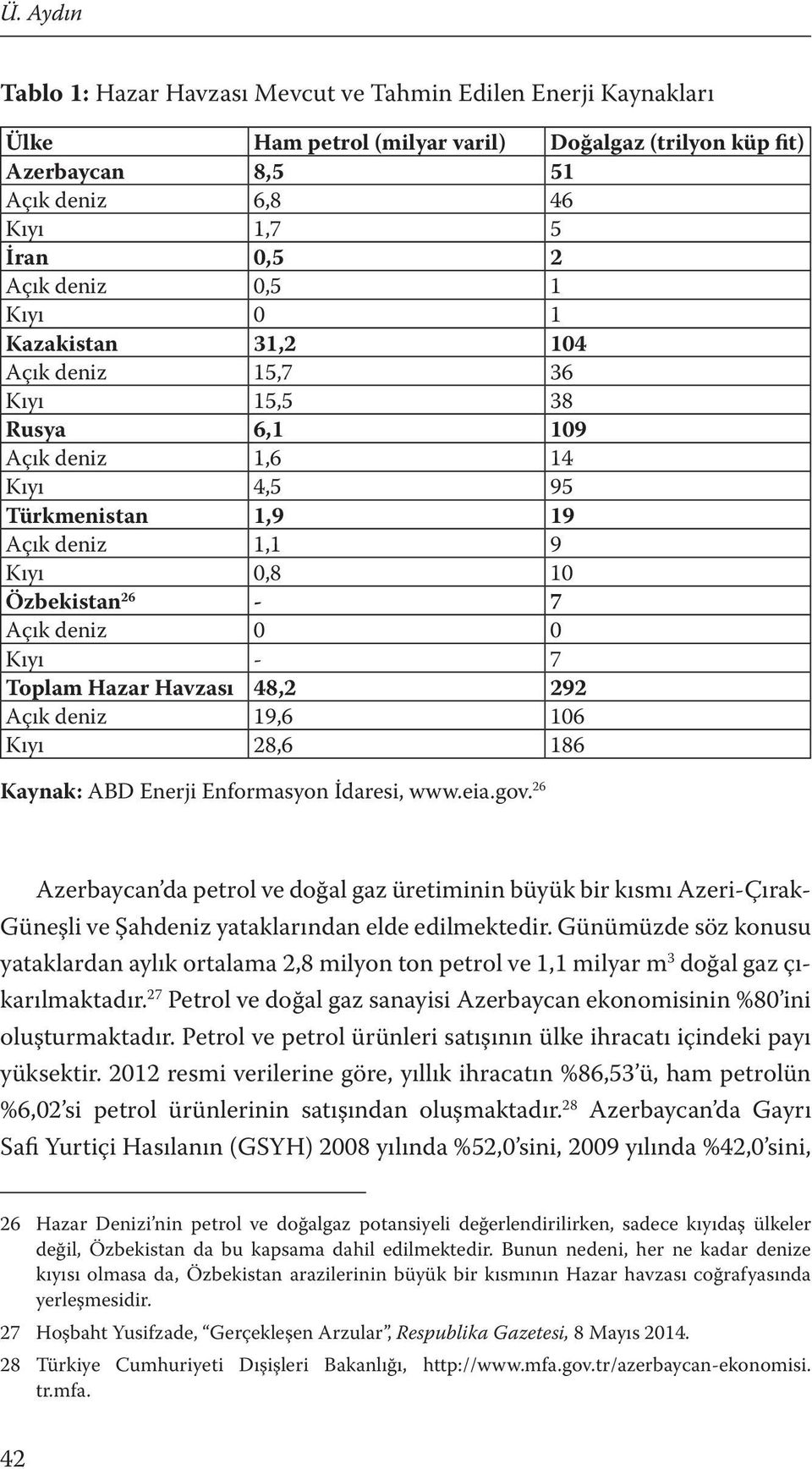 Kıyı - 7 Toplam Hazar Havzası 48,2 292 Açık deniz 19,6 106 Kıyı 28,6 186 Kaynak: ABD Enerji Enformasyon İdaresi, www.eia.gov.