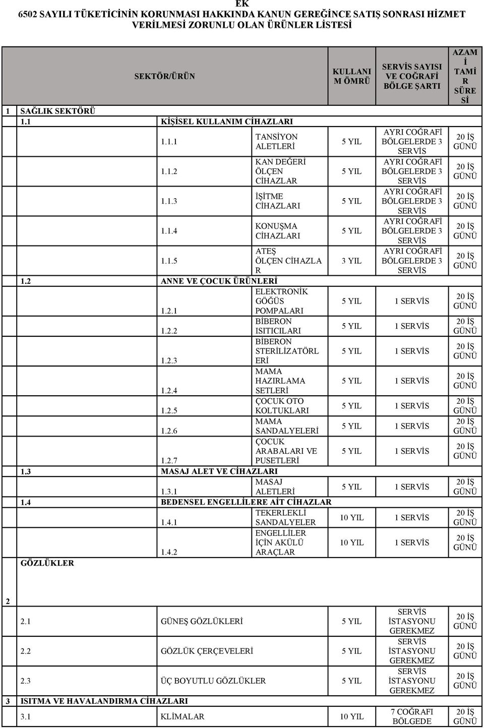 2.5 MAMA.2.6 ÇOCUK ARABALARI VE.2.7 PUSETLERİ.3 MASAJ ALET VE MASAJ.3..4 