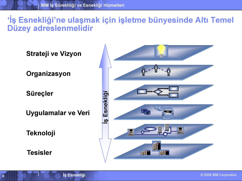 Düzey adreslenmelidir Strateji ve Vizyon