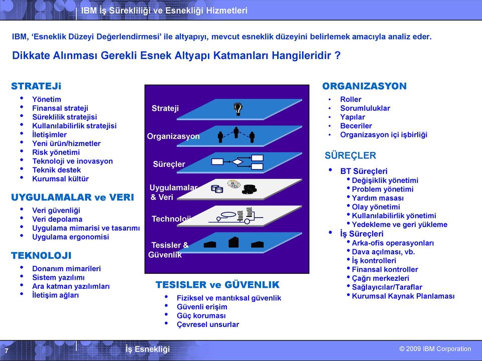 VERI Veri güvenliği Veri depolama Uygulama mimarisi ve tasarımı Uygulama ergonomisi TEKNOLOJI Donanım mimarileri Sistem yazılımı Ara katman yazılımları ĠletiĢim ağları Strateji Organizasyon Süreçler