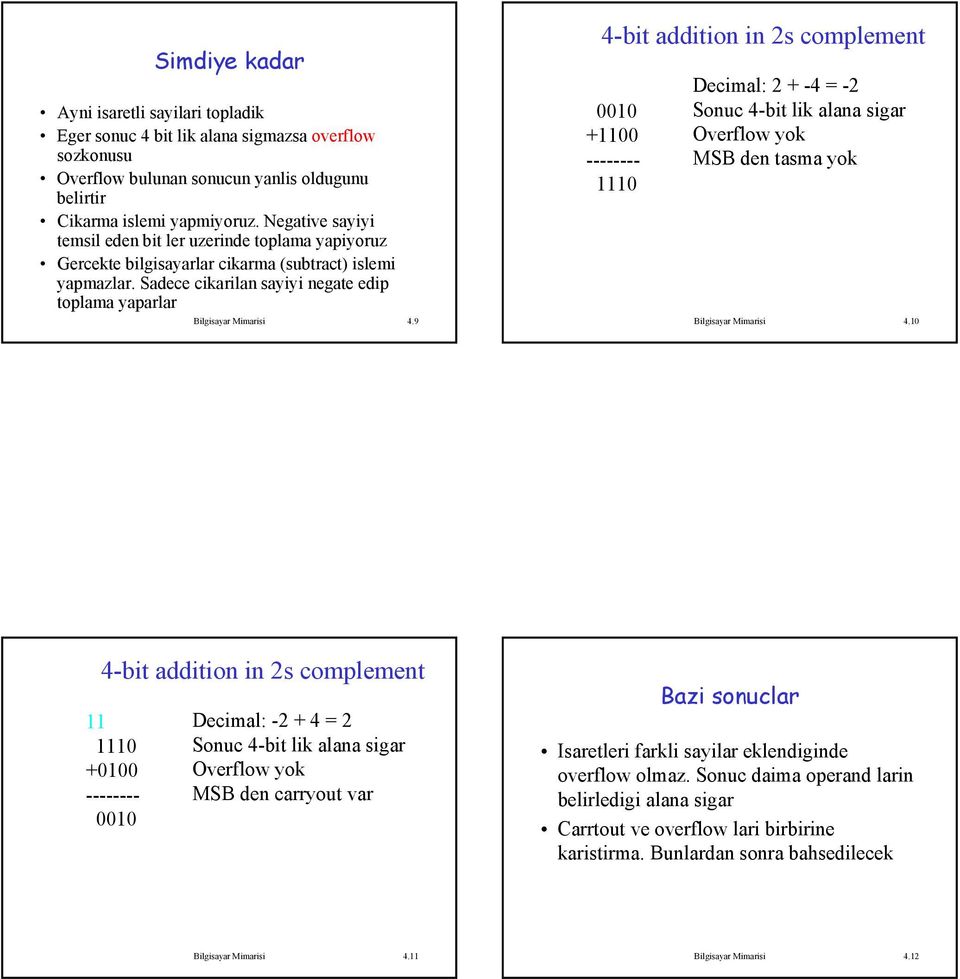 9 +00 10 Decimal: 2 + -4 = -2 Sonuc 4-bit lik alana sigar Overflow yok MSB den tasma yok Bilgisayar Mimarisi 4.