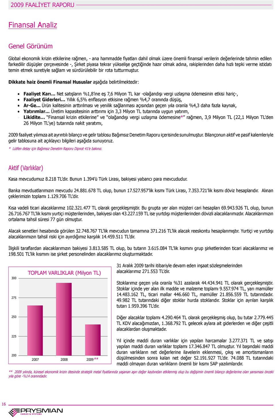 Dikkate haiz önemli Finansal Hususlar aşağıda belirtilmektedir: Faaliyet Karı Net satışların %1,8 ine eş 7,6 Milyon TL kar -olağandışı vergi uzlaşma ödemesinin etkisi hariç-, Faaliyet Giderleri