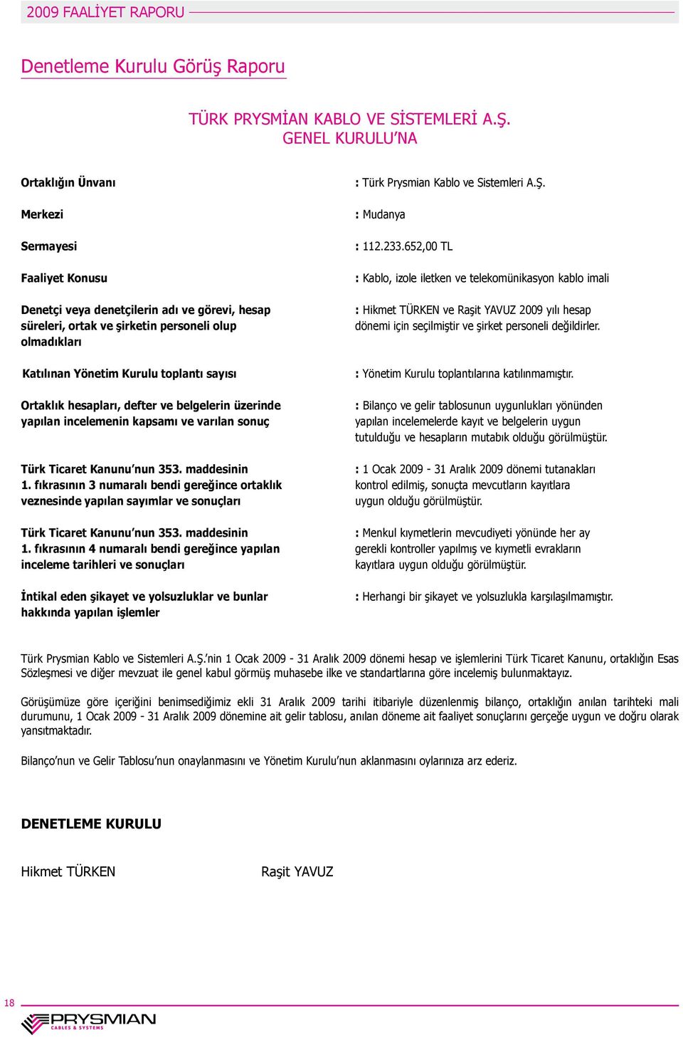 toplantı sayısı Ortaklık hesapları, defter ve belgelerin üzerinde yapılan incelemenin kapsamı ve varılan sonuç : Türk Prysmian Kablo ve Sistemleri A.Ş. : Mudanya : 112.233.