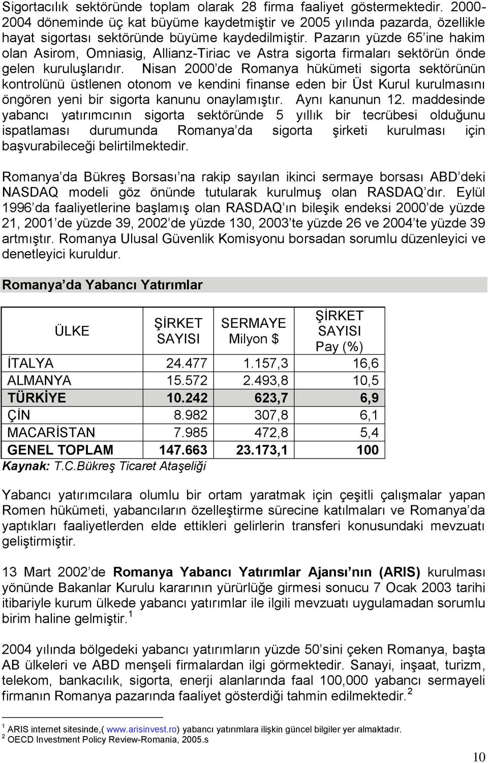 Pazarın yüzde 65 ine hakim olan Asirom, Omniasig, Allianz-Tiriac ve Astra sigorta firmaları sektörün önde gelen kuruluģlarıdır.