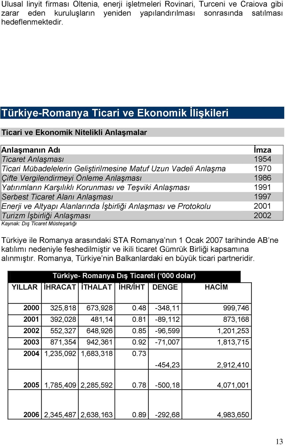 1970 Çifte Vergilendirmeyi Önleme Anlaşması 1986 Yatırımların Karşılıklı Korunması ve Teşviki Anlaşması 1991 Serbest Ticaret Alanı Anlaşması 1997 Enerji ve Altyapı Alanlarında İşbirliği Anlaşması ve