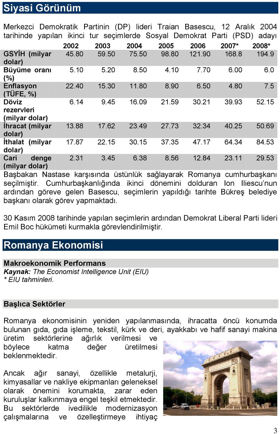 59 30.21 39.93 52.15 rezervleri (milyar dolar) İhracat (milyar 13.88 17.62 23.49 27.73 32.34 40.25 50.69 dolar) İthalat (milyar 17.87 22.15 30.15 37.35 47.17 64.34 84.53 dolar) Cari denge 2.31 3.45 6.