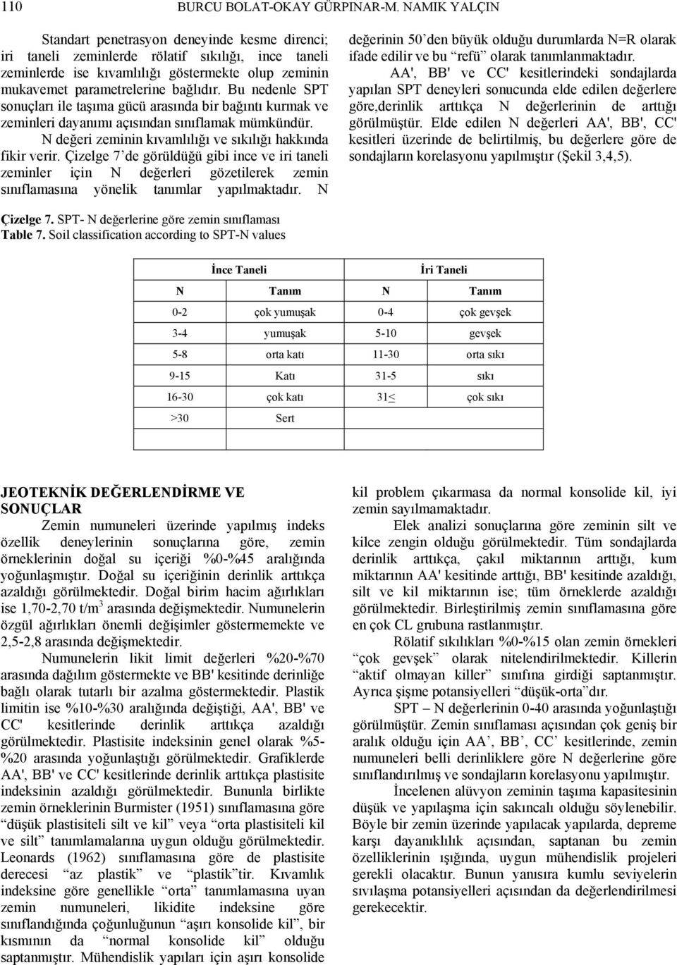 Bu nedenle SPT sonuçları ile taşıma gücü arasında bir bağıntı kurmak ve zeminleri dayanımı açısından sınıflamak mümkündür. N değeri zeminin kıvamlılığı ve sıkılığı hakkında fikir verir.