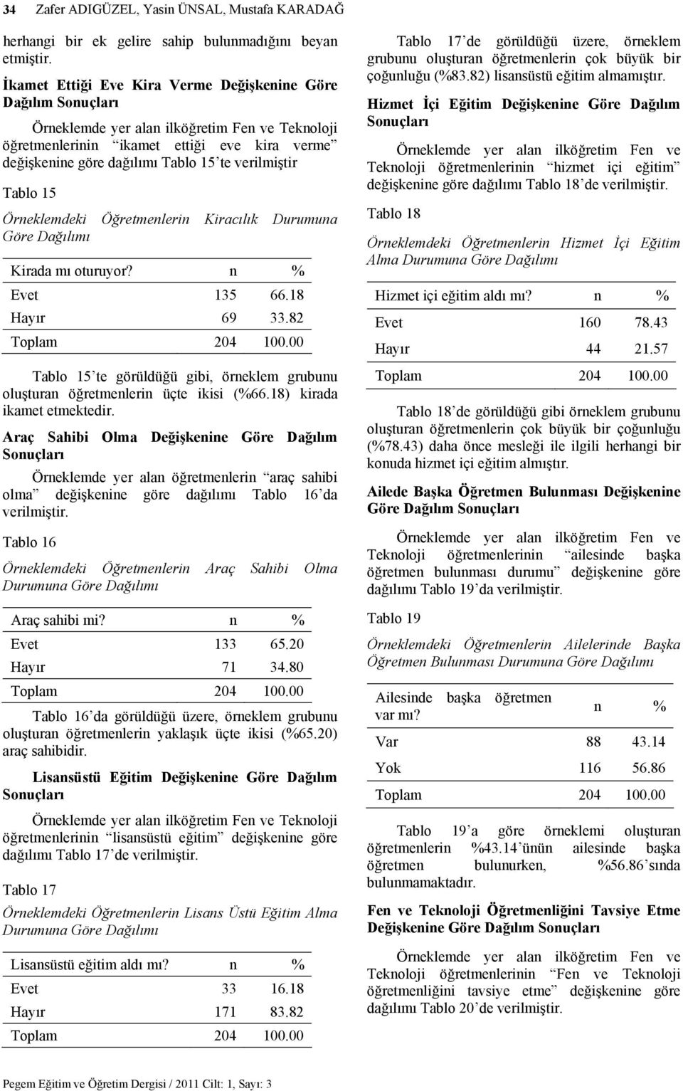 Durumuna Göre Kirada mı oturuyor? n % Evet 135 66.18 Hayır 69 33.82 Tablo 15 te görüldüğü gibi, örneklem grubunu oluşturan öğretmenlerin üçte ikisi (%66.18) kirada ikamet etmektedir.