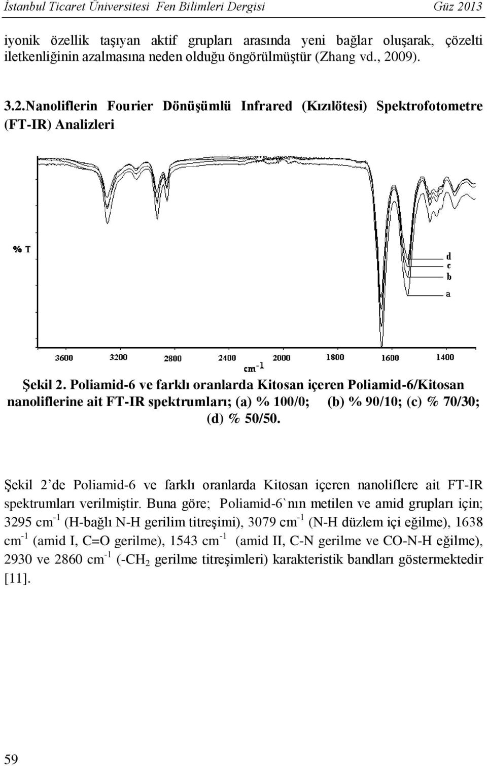 Poliamid-6 ve farklı oranlarda Kitosan içeren Poliamid-6/Kitosan nanoliflerine ait FT-IR spektrumları; (a) % 100/0; (b) % 90/10; (c) % 70/30; (d) % 50/50.