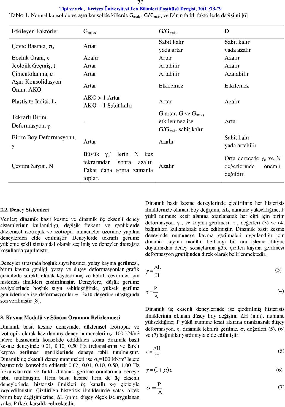 yada azalır Boşluk Oranı, e Azalır Artar Azalır Jeolojik Geçmiş, t Artar Artabilir Azalır Çimentolanma, c Artar Artabilir Azalabilir Aşırı Konsolidasyon Oranı, AKO Artar Etkilemez Etkilemez