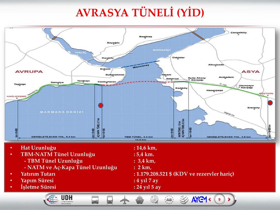 - TBM Tünel Uzunluğu : 3,4 km, - NATM ve Aç-Kapa Tünel Uzunluğu :