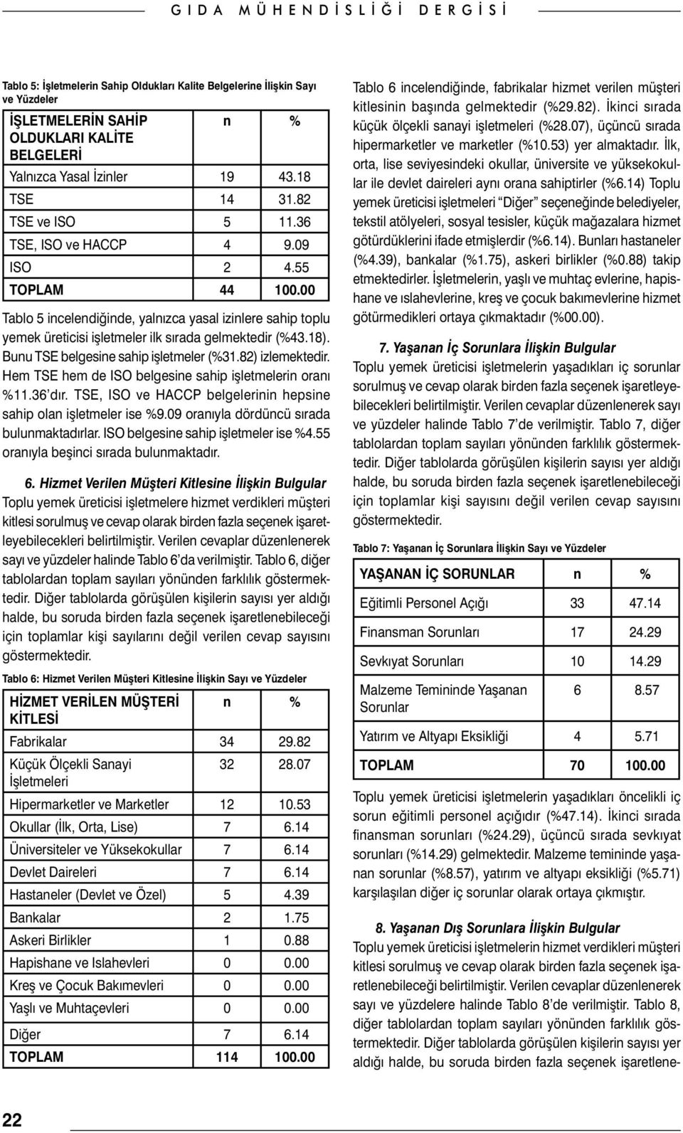 Bunu TSE belgesine sahip işletmeler (%31.82) izlemektedir. Hem TSE hem de ISO belgesine sahip işletmelerin oranı %11.36 dır. TSE, ISO ve HACCP belgelerinin hepsine sahip olan işletmeler ise %9.