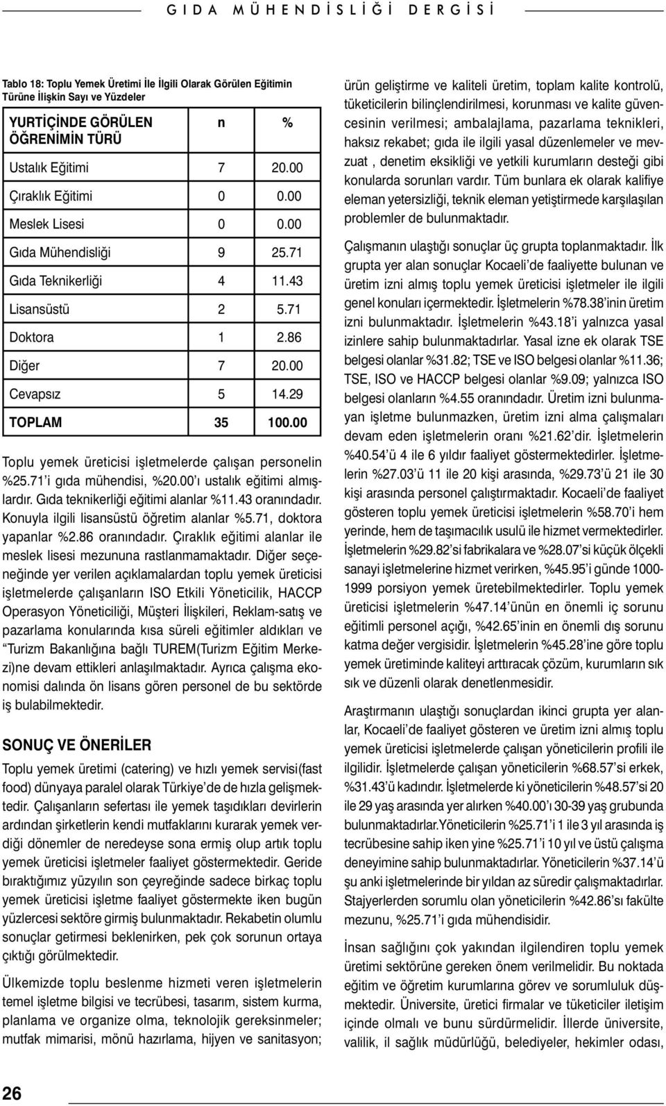 71 i gıda mühendisi, %20.00 ı ustalık eğitimi almışlardır. Gıda teknikerliği eğitimi alanlar %11.43 oranındadır. Konuyla ilgili lisansüstü öğretim alanlar %5.71, doktora yapanlar %2.86 oranındadır.