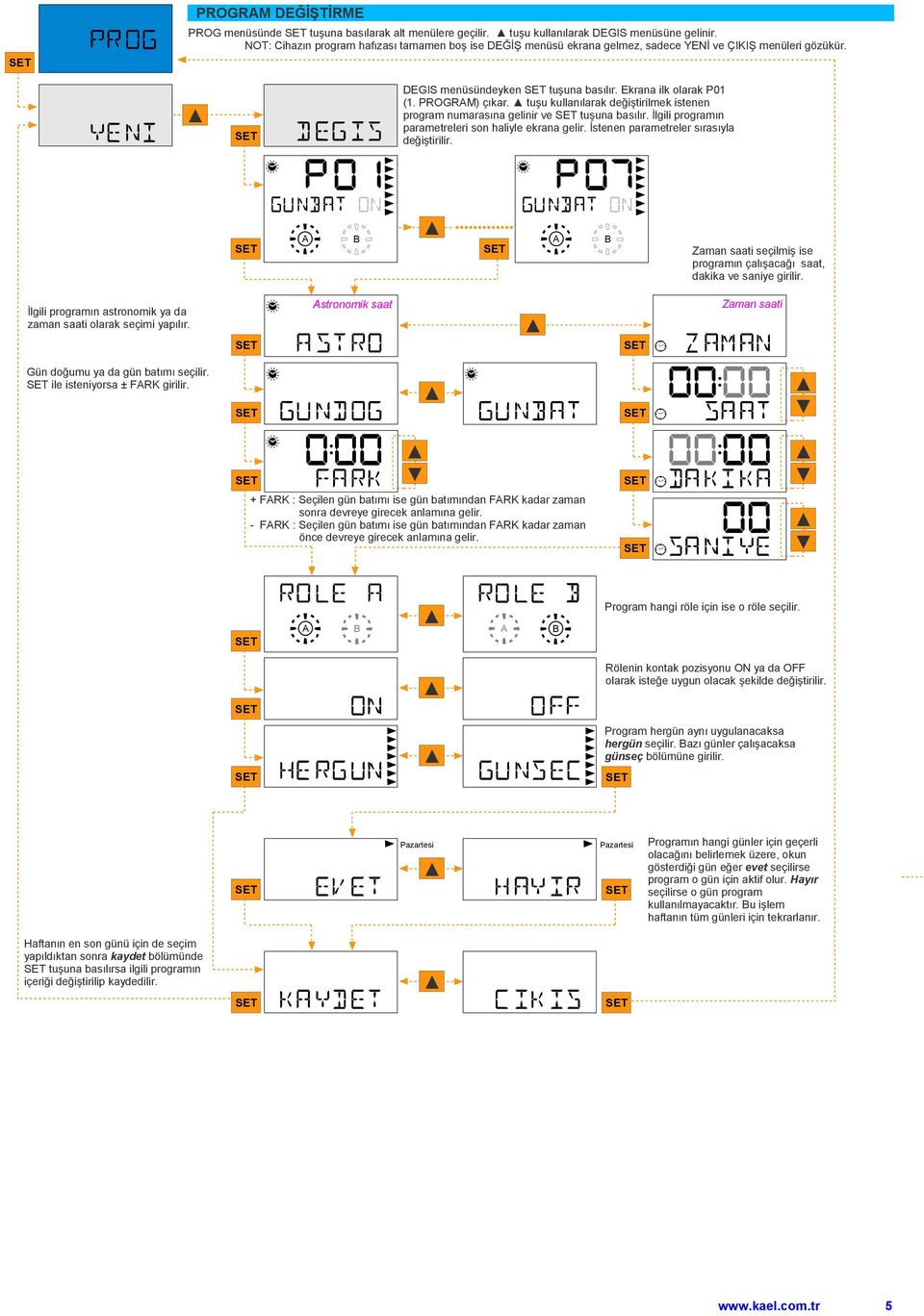 tuşu kullanılarak değiştirilmek istenen program numarasına gelinir ve tuşuna basılır. İlgili programın parametreleri son haliyle ekrana gelir. İstenen parametreler sırasıyla değiştirilir.