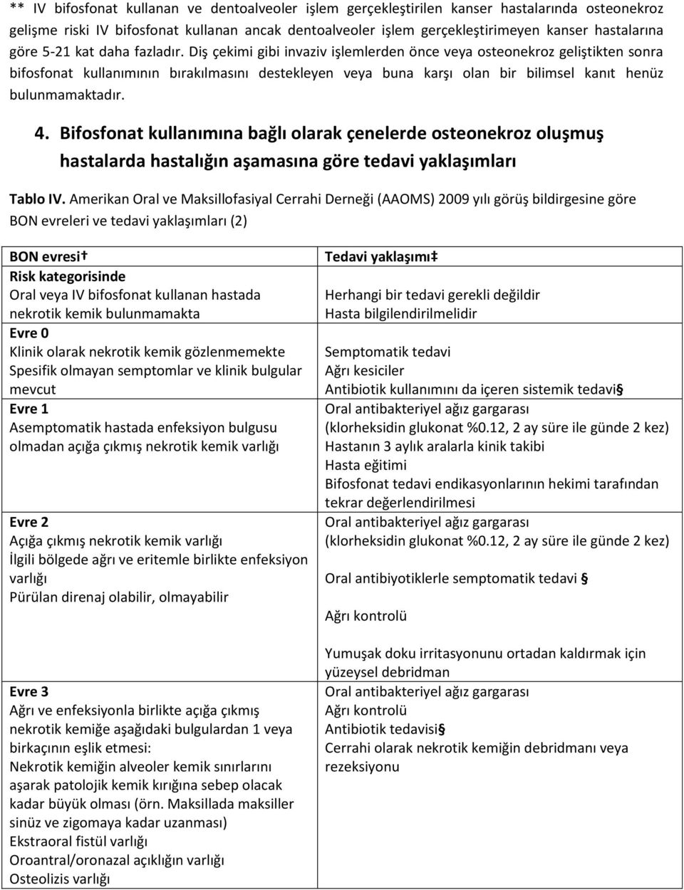 Diş çekimi gibi invaziv işlemlerden önce veya osteonekroz geliştikten sonra bifosfonat kullanımının bırakılmasını destekleyen veya buna karşı olan bir bilimsel kanıt henüz bulunmamaktadır. 4.