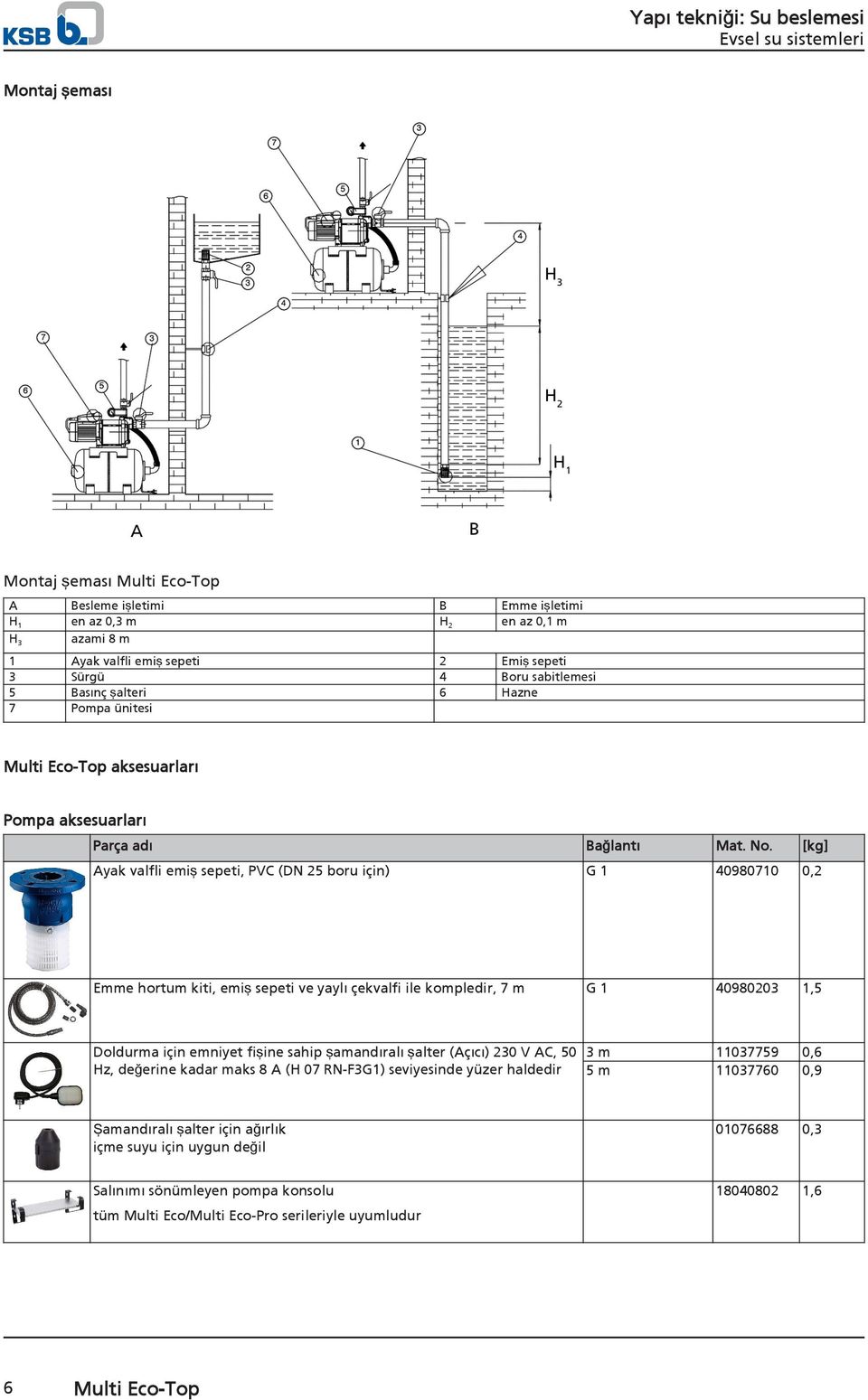 [kg] Ayak valfli emiş sepeti, PVC (DN 25 boru için) G1 40980710 0,2 Emme hortum kiti, emiş sepeti ve yaylı çekvalfi ile kompledir, 7 m G1 40980203 1,5 Doldurma için emniyet fişine sahip şamandıralı