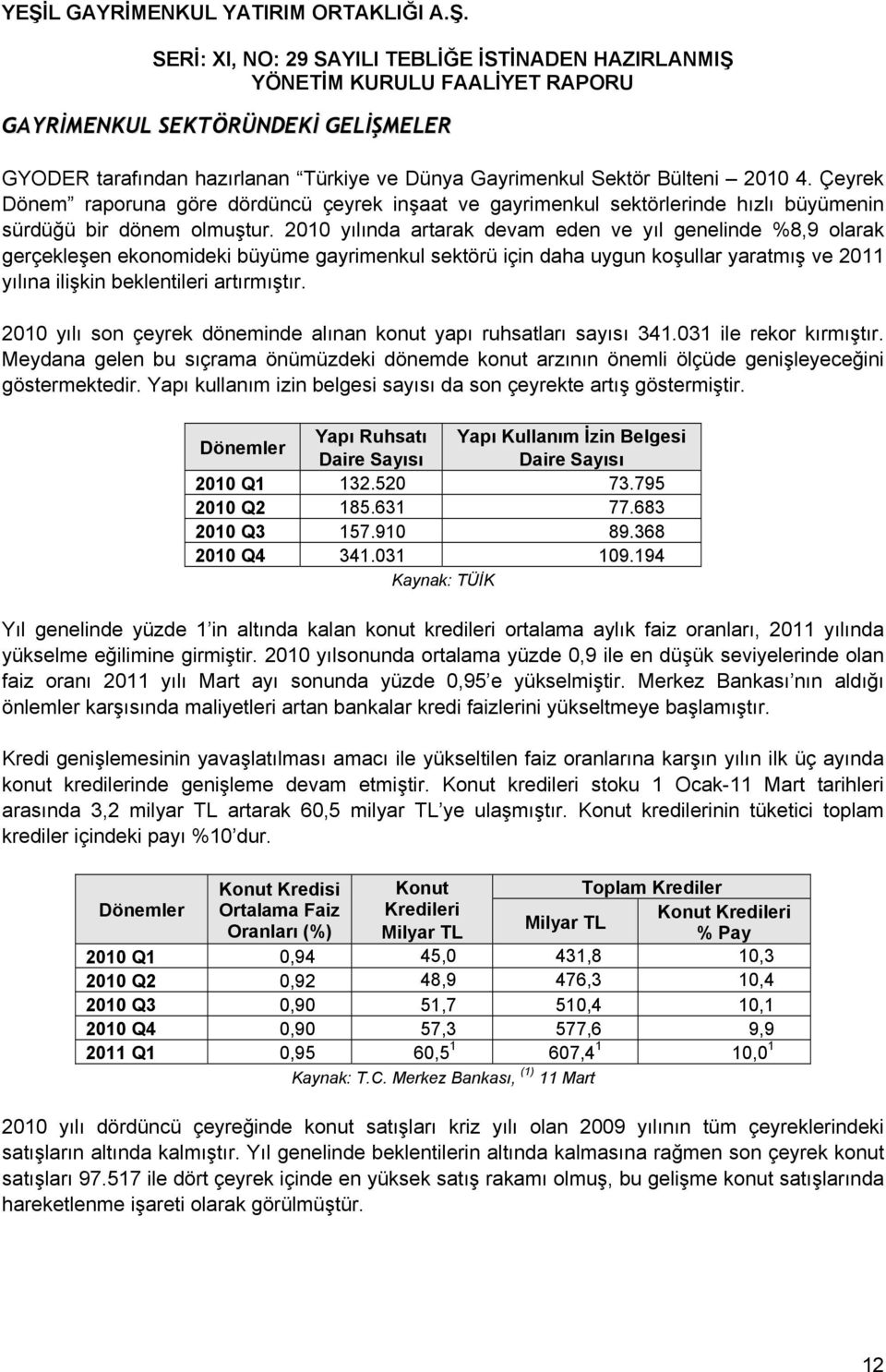 2010 yılında artarak devam eden ve yıl genelinde %8,9 olarak gerçekleşen ekonomideki büyüme gayrimenkul sektörü için daha uygun koşullar yaratmış ve 2011 yılına ilişkin beklentileri artırmıştır.