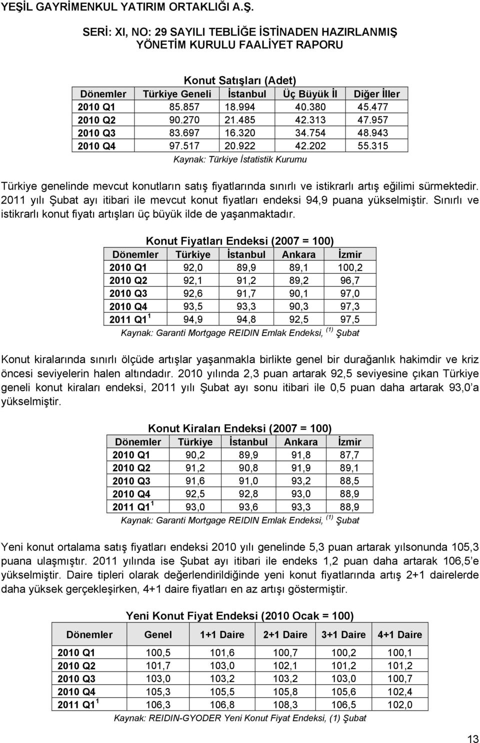 2011 yılı Şubat ayı itibari ile mevcut konut fiyatları endeksi 94,9 puana yükselmiştir. Sınırlı ve istikrarlı konut fiyatı artışları üç büyük ilde de yaşanmaktadır.