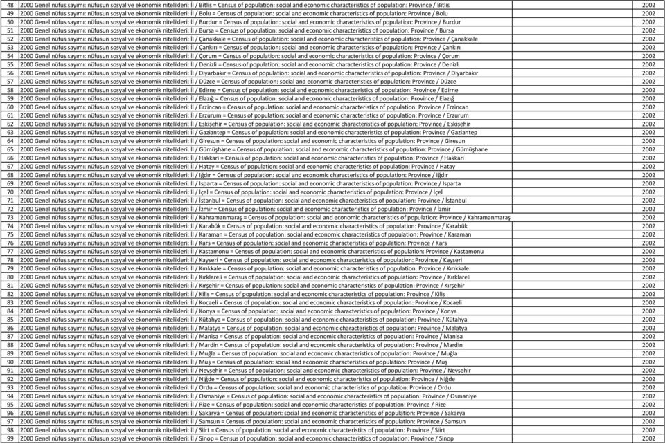 ekonomik nitelikleri: İl / Burdur = Census of population: social and economic characteristics of population: Province / Burdur 2002 51 2000 Genel nüfus sayımı: nüfusun sosyal ve ekonomik nitelikleri: