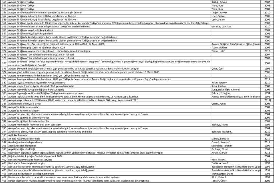 Türkiye Uşen, Şelale 2006 364 Avrupa Birliği ne üyelik sürecinde AB ülkeri ve diğer aday ülkeler karşısında Türkiye nin durumu: TİSK kıyaslama (benchmarking) raporu, ekonomik ve sosyal alanlarda