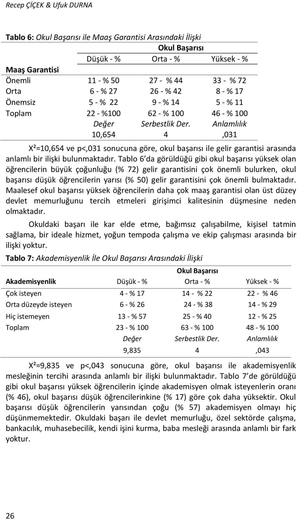 Anlamlılık 10,654 4,031 X²=10,654 ve p<,031 sonucuna göre, okul başarısı ile gelir garantisi arasında anlamlı bir ilişki bulunmaktadır.