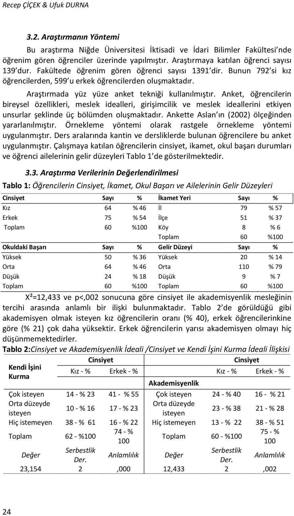 Araştırmada yüz yüze anket tekniği kullanılmıştır. Anket, öğrencilerin bireysel özellikleri, meslek idealleri, girişimcilik ve meslek ideallerini etkiyen unsurlar şeklinde üç bölümden oluşmaktadır.