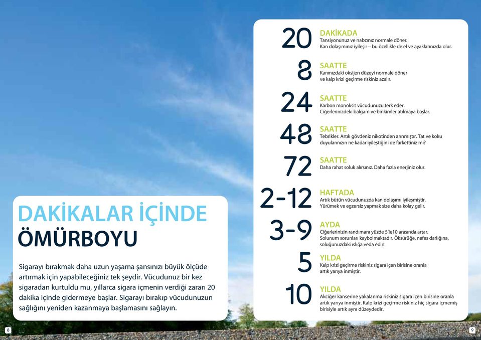 48 SAATTE Tebrikler. Artık gövdeniz nikotinden arınmıştır. Tat ve koku duyularınızın ne kadar iyileştiğini de farkettiniz mi? 72 SAATTE Daha rahat soluk alırsınız. Daha fazla enerjiniz olur.