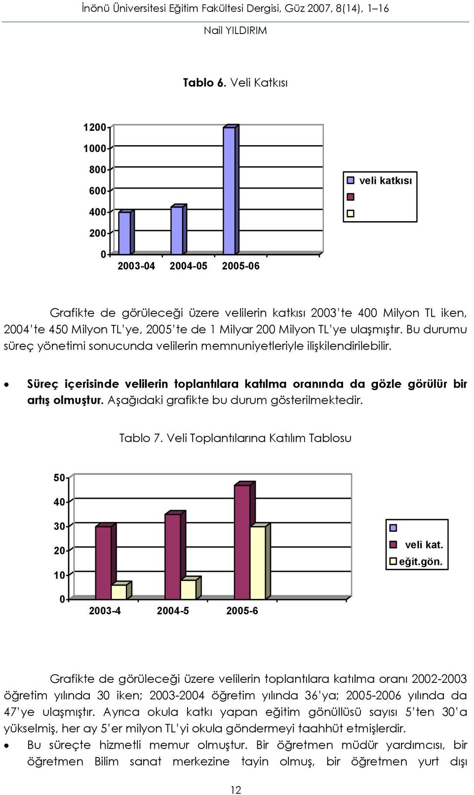 200 Milyon TL ye ulaşmıştır. Bu durumu süreç yönetimi sonucunda velilerin memnuniyetleriyle ilişkilendirilebilir.