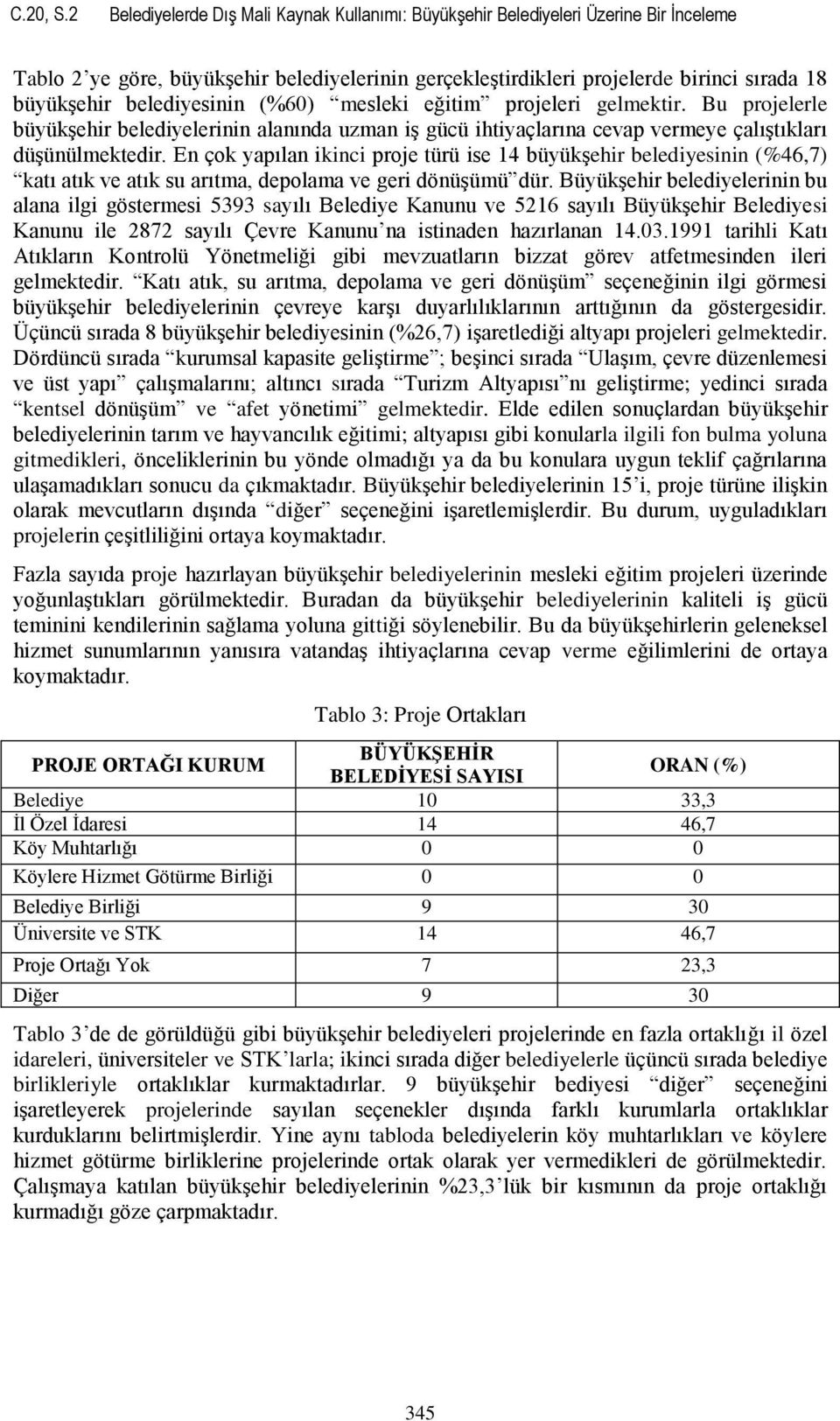 belediyesinin (%60) mesleki eğitim projeleri gelmektir. Bu projelerle büyükşehir belediyelerinin alanında uzman iş gücü ihtiyaçlarına cevap vermeye çalıştıkları düşünülmektedir.