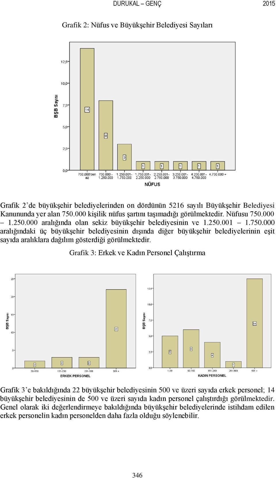 000 1.250.000 aralığında olan sekiz büyükşehir belediyesinin ve 1.250.001 1.750.