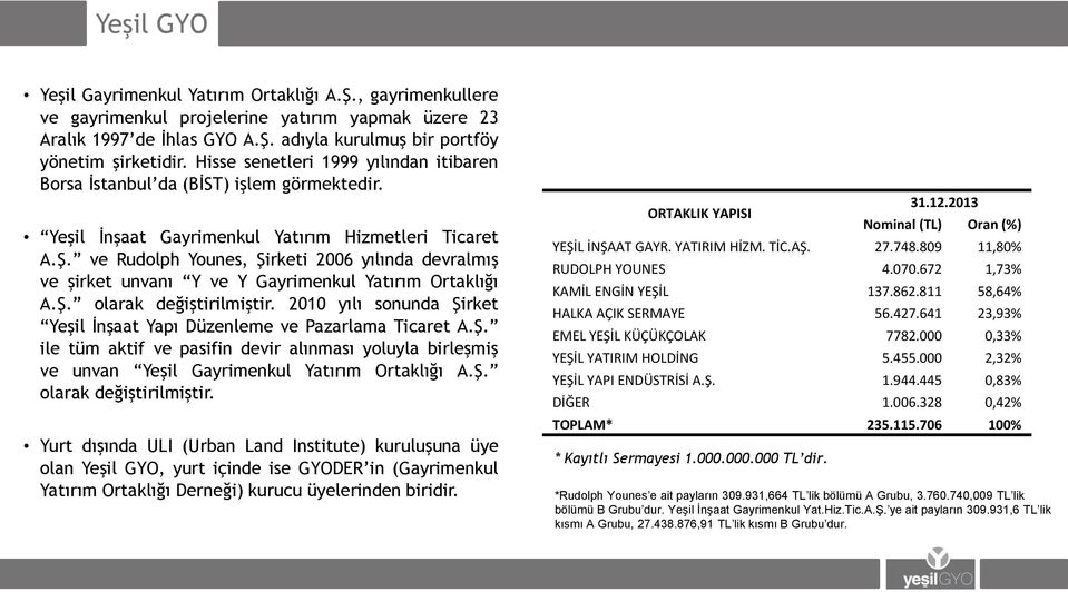 ve Rudolph Younes, Şirketi 2006 yılında devralmış ve şirket unvanı Y ve Y Gayrimenkul Yatırım Ortaklığı A.Ş. olarak değiştirilmiştir.