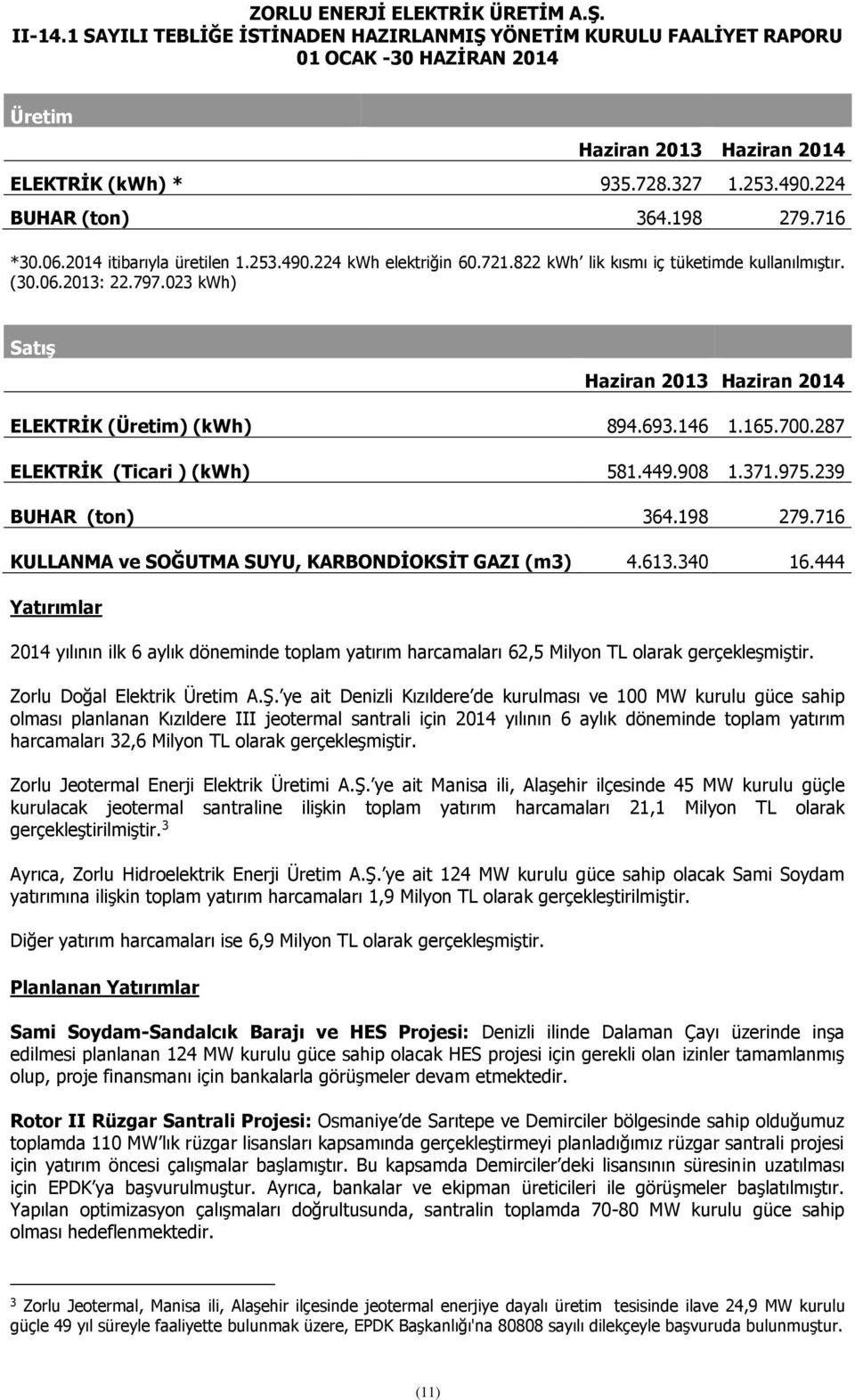 371.975.239 BUHAR (ton) 364.198 279.716 KULLANMA ve SOĞUTMA SUYU, KARBONDİOKSİT GAZI (m3) 4.613.340 16.