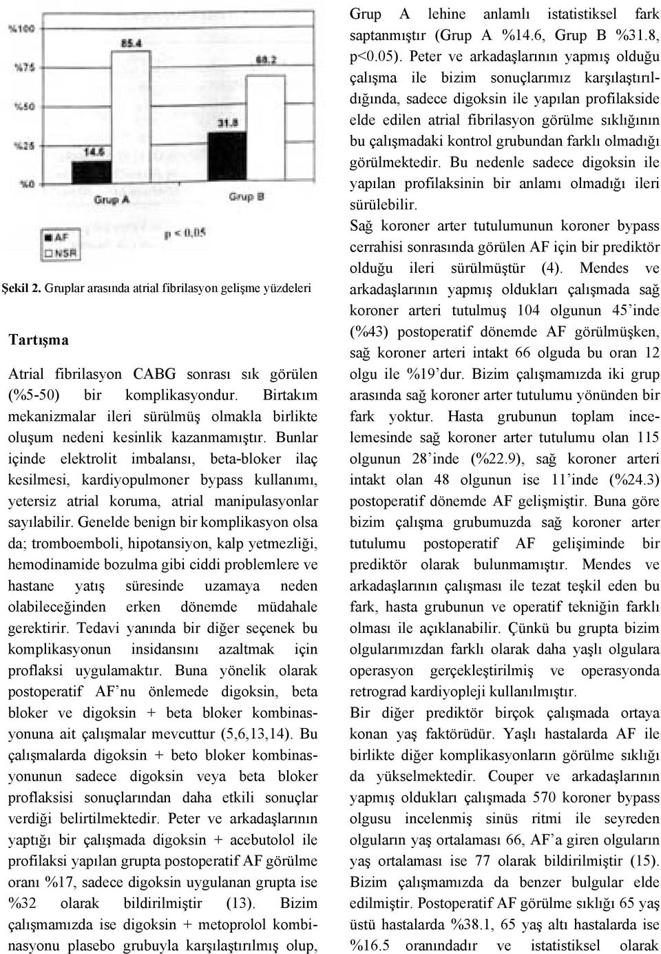 Bunlar içinde elektrolit imbalansı, beta-bloker ilaç kesilmesi, kardiyopulmoner bypass kullanımı, yetersiz atrial koruma, atrial manipulasyonlar sayılabilir.