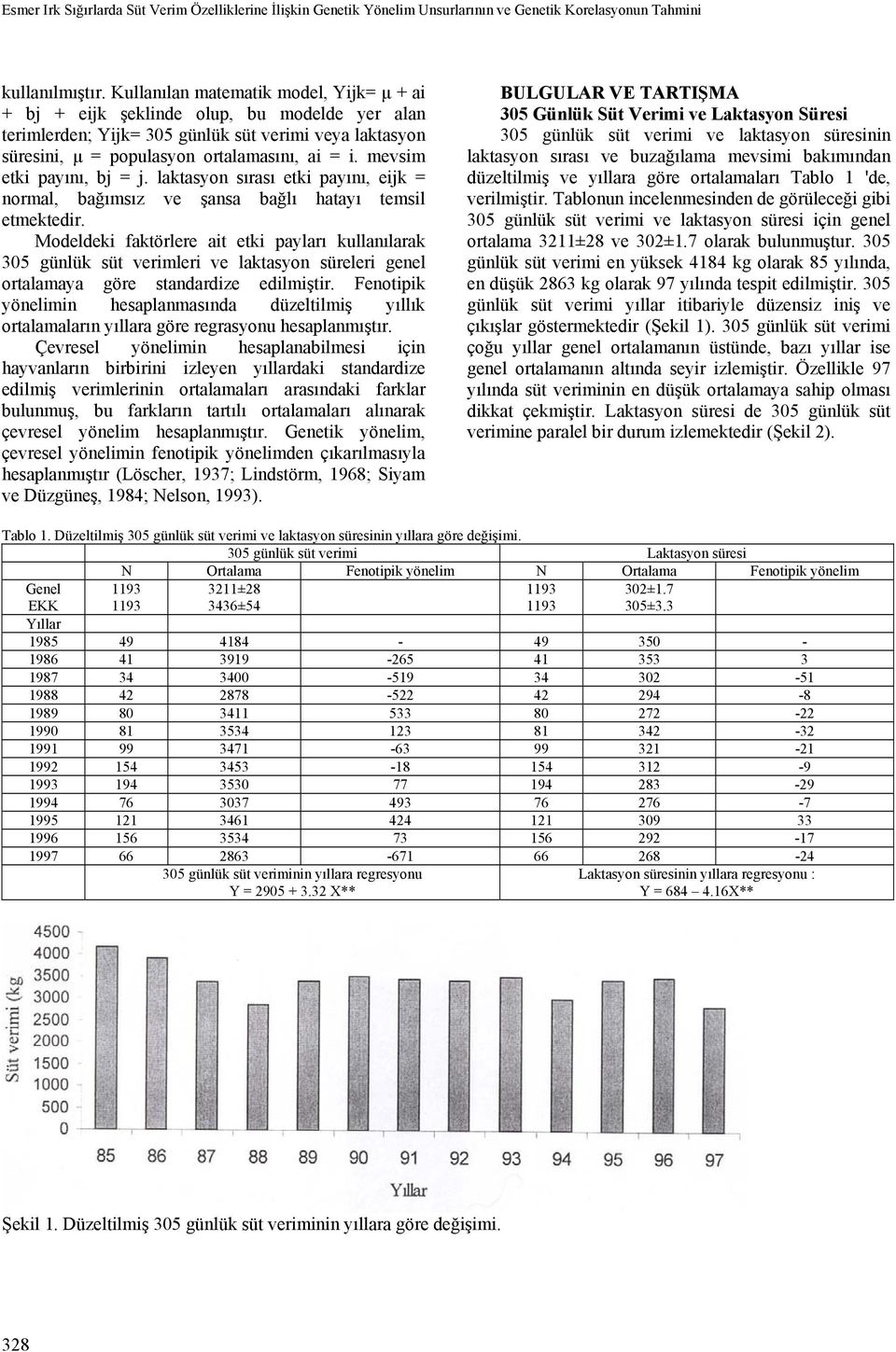 mevsim etki payını, bj = j. laktasyon sırası etki payını, eijk = normal, bağımsız ve şansa bağlı hatayı temsil etmektedir.