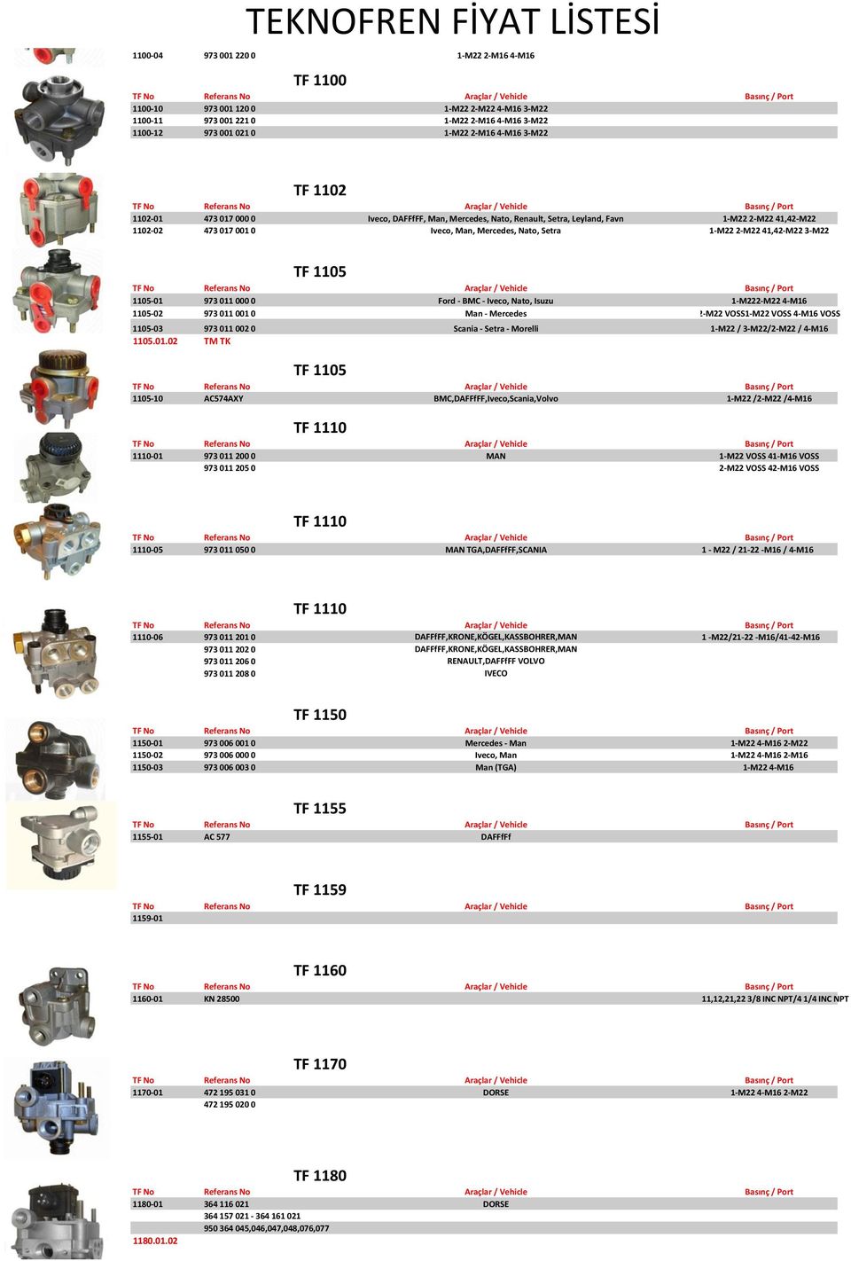 1105 1105-01 973 011 000 0 Ford - BMC - Iveco, Nato, Isuzu 1-M222-M22 4-M16 1105-02 973 011 001 0 Man - Mercedes 2-M22 VOSS1-M22 VOSS 4-M16 VOSS 1105-03 973 011 002 0 Scania - Setra - Morelli 1-M22 /