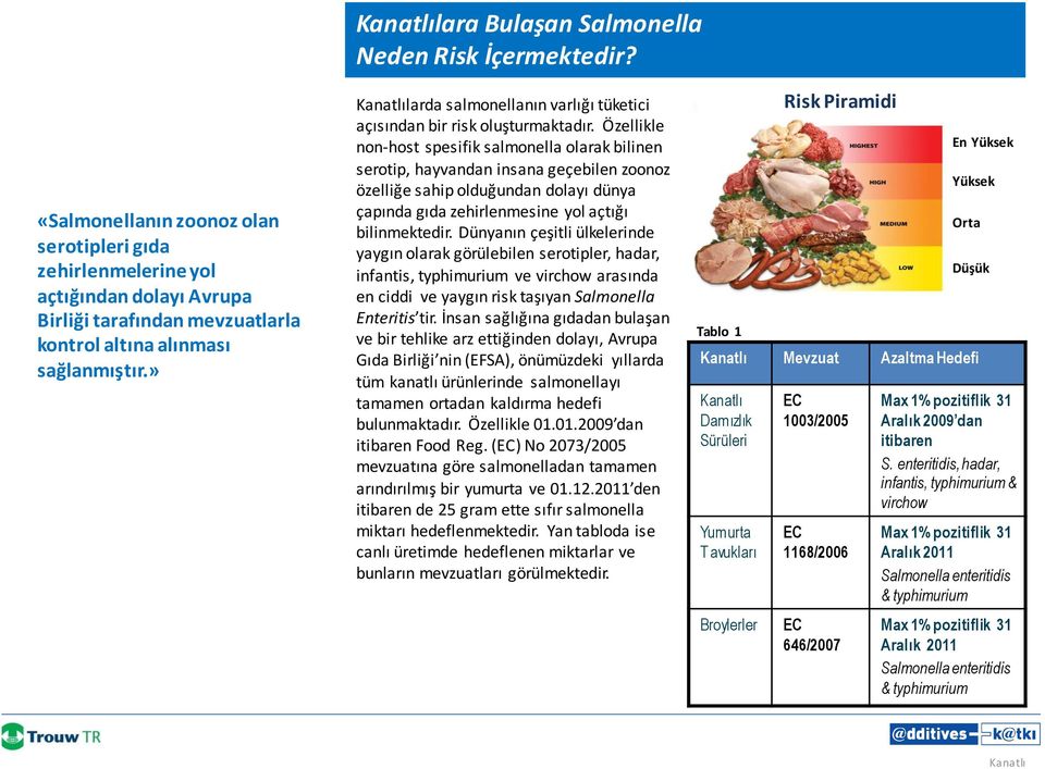 » Kanatlılarda salmonellanın varlığı tüketici açısından bir risk oluşturmaktadır.