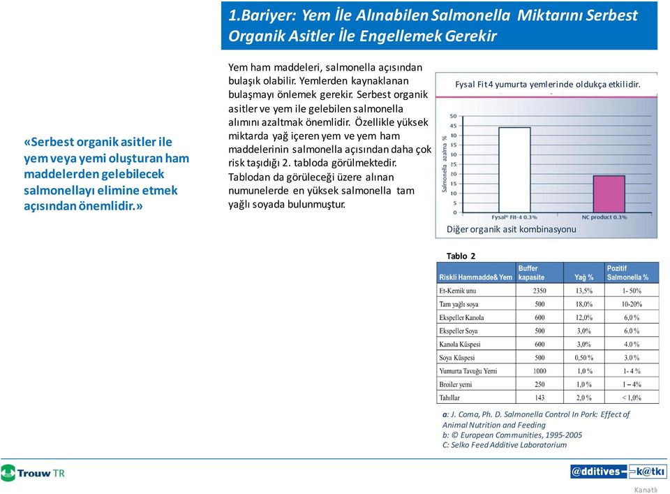 etmek açısından önemlidir.» Yem ham maddeleri, salmonella açısından bulaşık olabilir. Yemlerden kaynaklanan bulaşmayı önlemek gerekir.