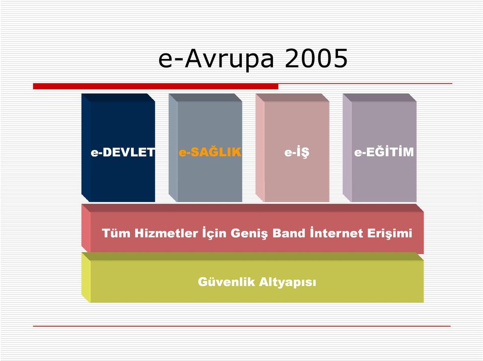 Hizmetler İçin Geniş Band