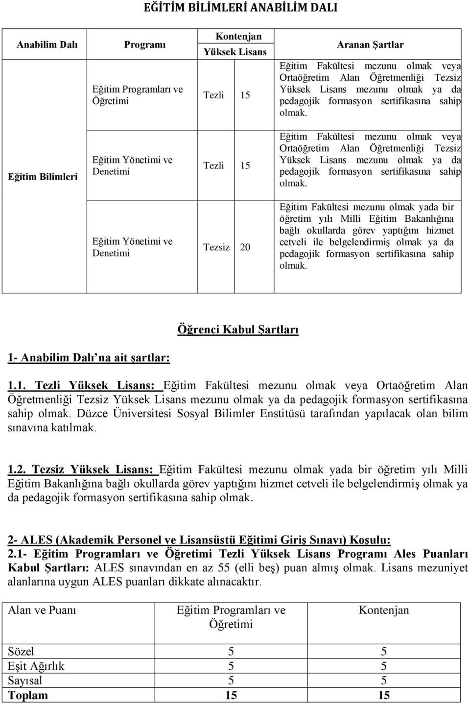 Eğitim Bilimleri Eğitim Yönetimi ve Denetimi Tezli 15 Eğitim Fakültesi mezunu olmak veya Ortaöğretim Alan Öğretmenliği Tezsiz Yüksek Lisans mezunu olmak  Eğitim Yönetimi ve Denetimi Tezsiz 20 Eğitim