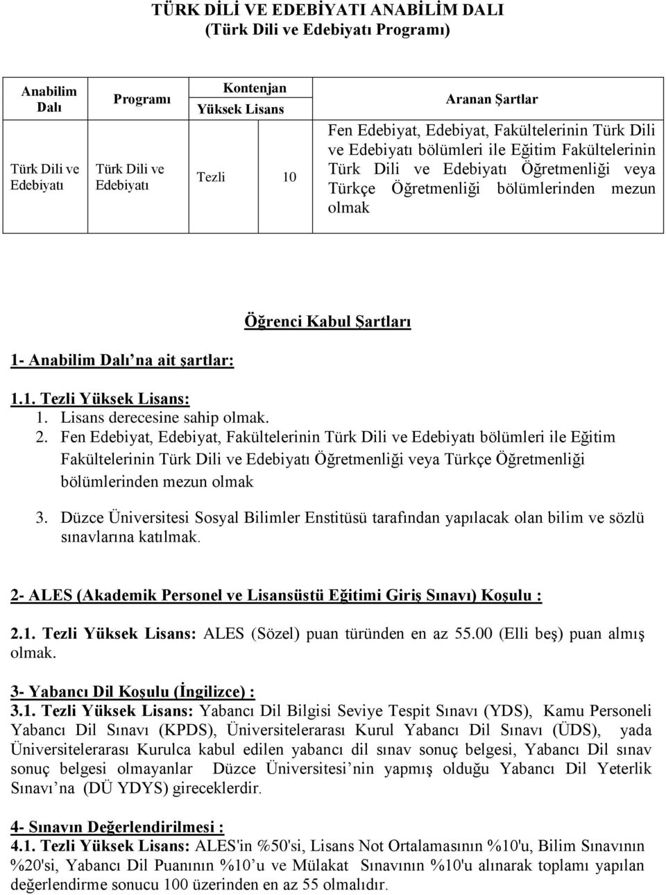 Fen Edebiyat, Edebiyat, Fakültelerinin Türk Dili ve Edebiyatı bölümleri ile Eğitim Fakültelerinin Türk Dili ve Edebiyatı Öğretmenliği veya Türkçe Öğretmenliği bölümlerinden mezun olmak 3.