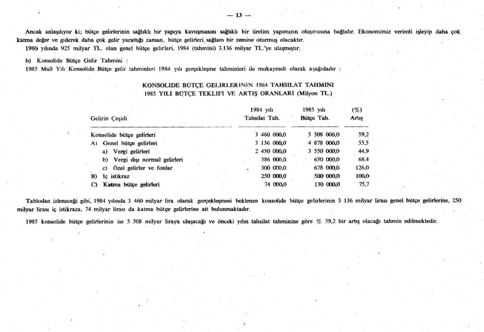 b) Konsolide Bütçe Gelir Tahmini : 1985 Malî Yılı Konsolide Bütçe gelir tahminleri 1984 yılı gerçekleşme tahminleri ile mukayeseli olarak aşağıdadı KONSOLİDE BÜTÇE GELİRLERİNİN 1984 TAHSİLAT TAHMİNİ
