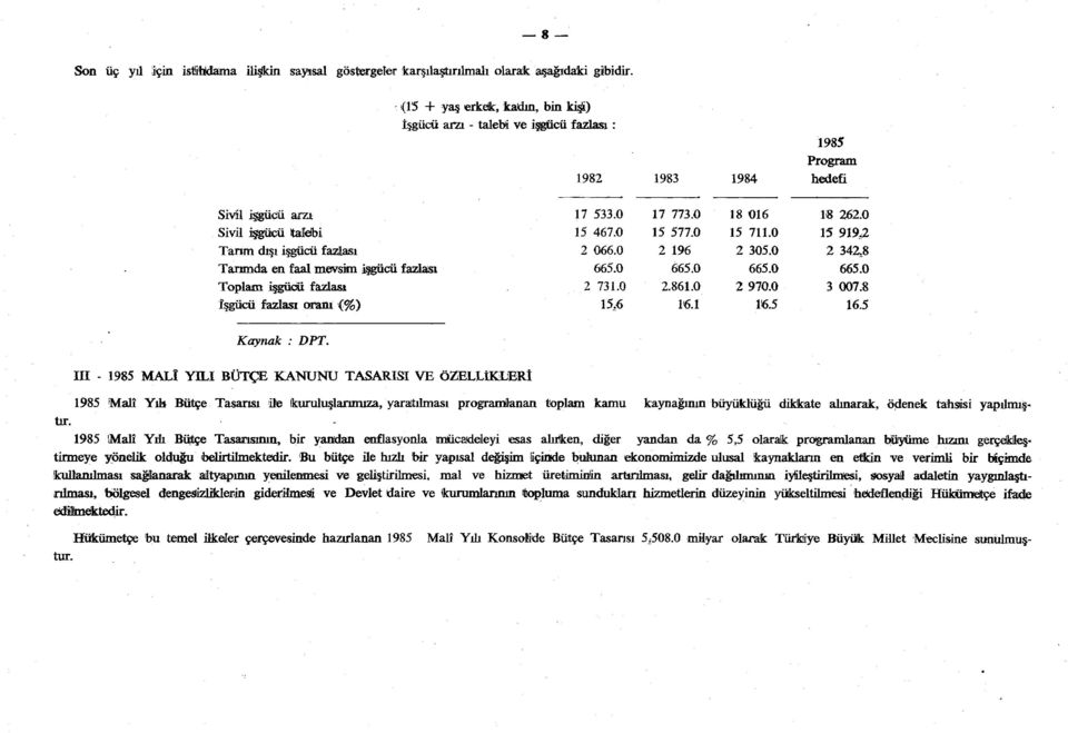 işgücü fazlası İşgücü fazlası oram (%) 17 533.0 17 773.0 18 15 467.0 15 577.0 15 2 066.0 2 196 2 665.0 665.0 2 731.0 2.861.0 2 15,6 16.1 Kaynak : DPT.